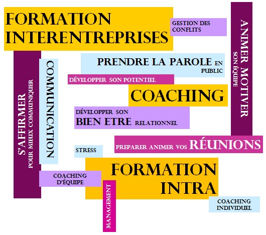 FORMATION INTER